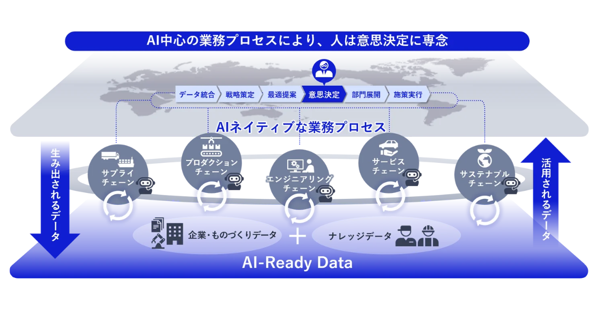画像を説明するテキストなくても可