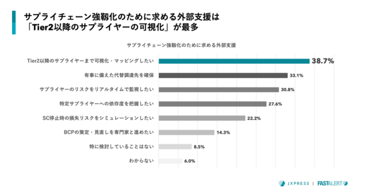 画像を説明するテキストなくても可