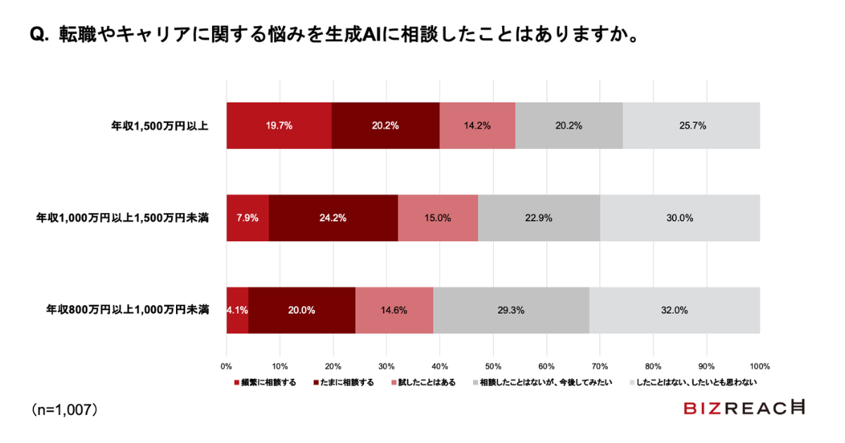 画像を説明するテキストなくても可