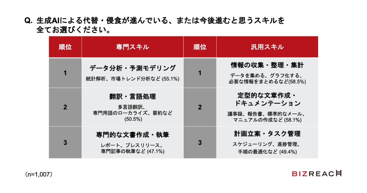 画像を説明するテキストなくても可