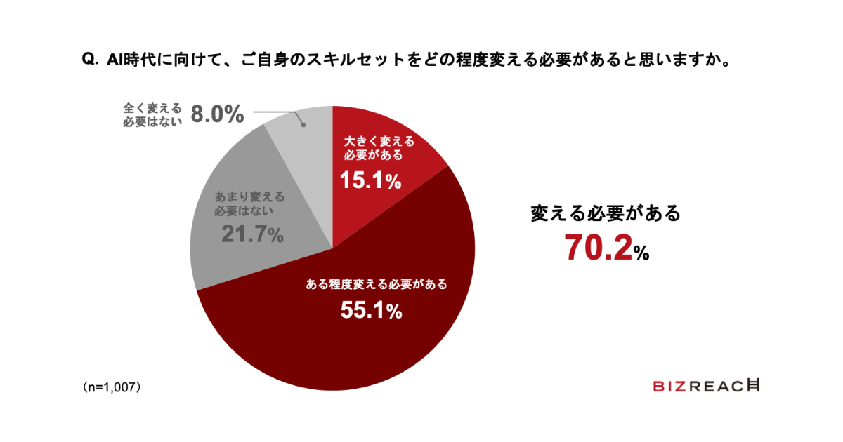 画像を説明するテキストなくても可