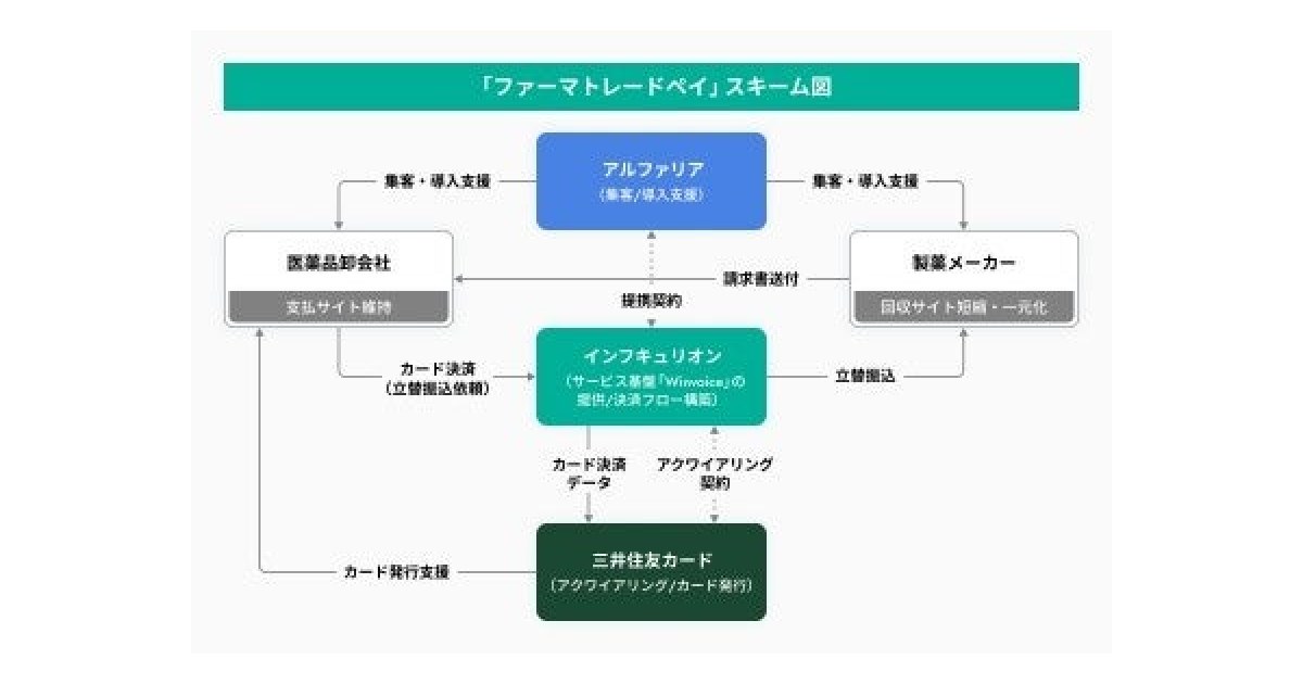 画像を説明するテキストなくても可