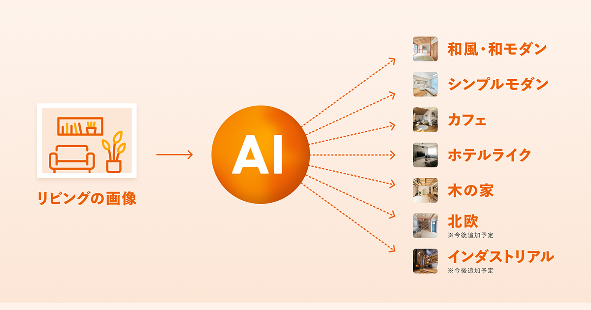 AIによる画像のスタイル分類イメージ