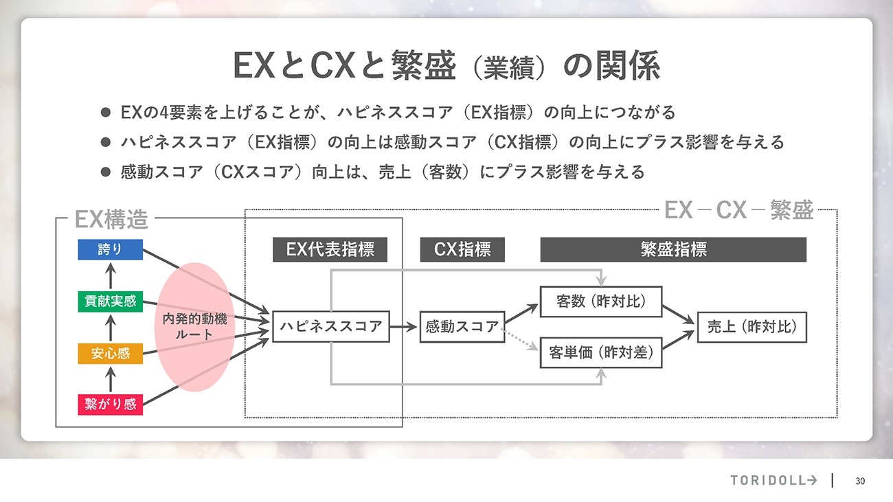同社独自のモデル