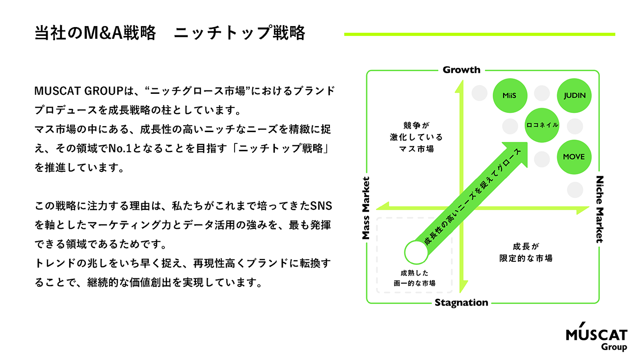 MUSCAT GROUPのニッチトップ戦略