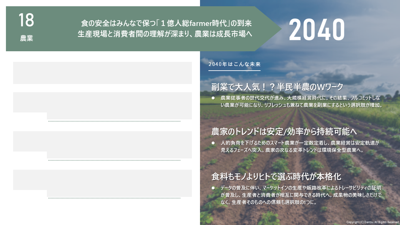 電通 未来ファインダー100（2025年版：表面）