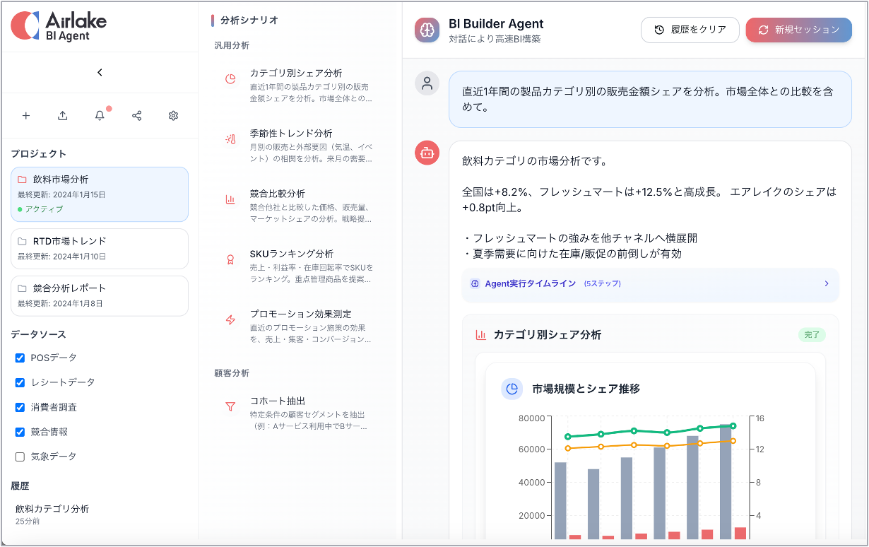 Airlake Retail Agent本部業務向け機能 画面イメージ（開発中のもの）