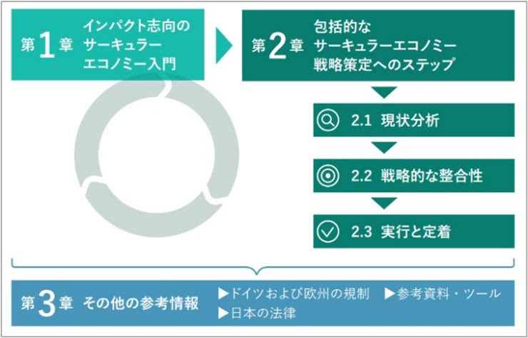 図：同ガイドの構成