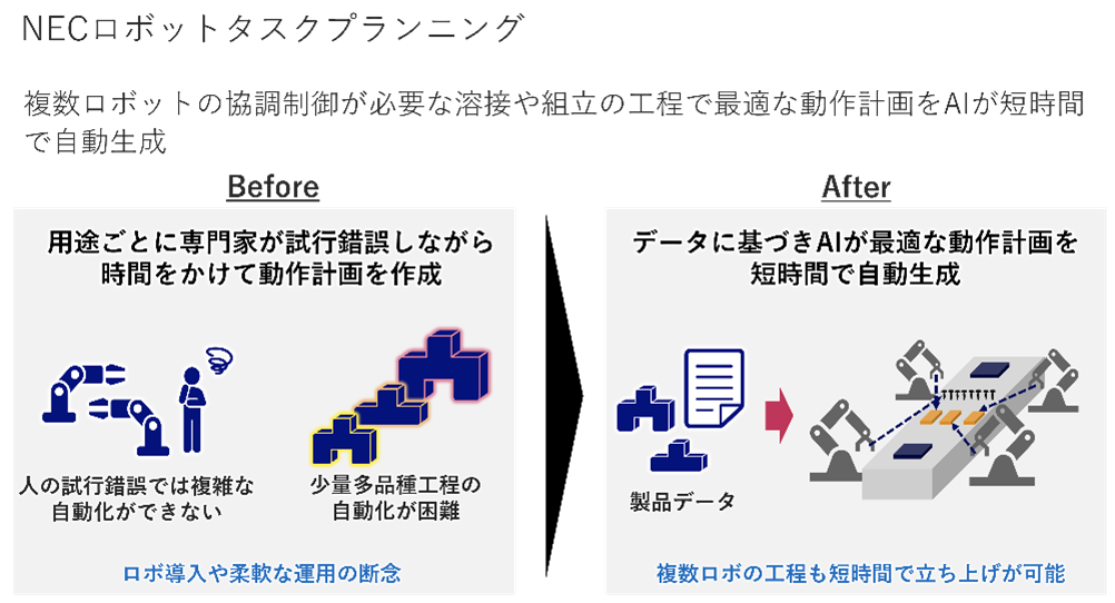 NECロボットタスクプランニング