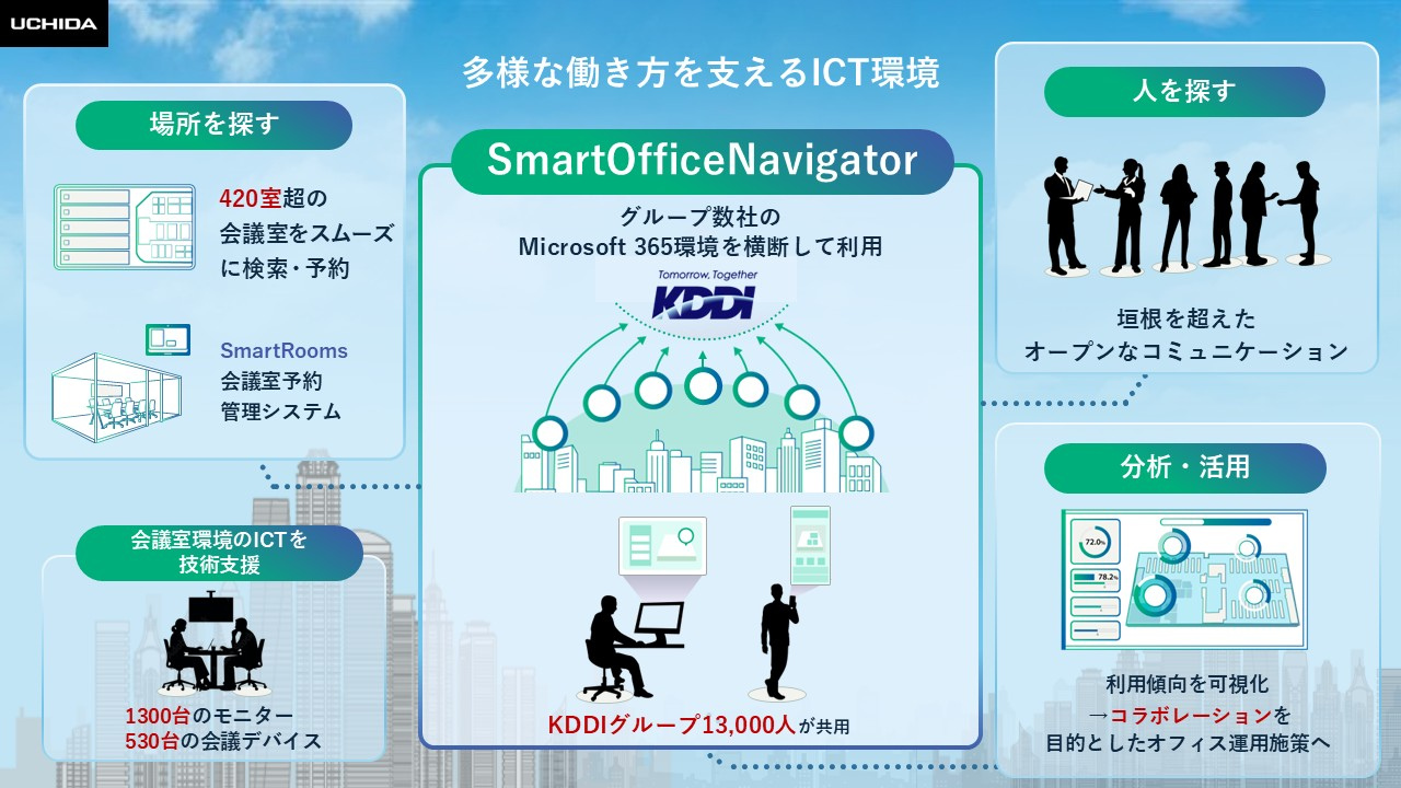 KDDI新本社が目指す、働き方の実験場