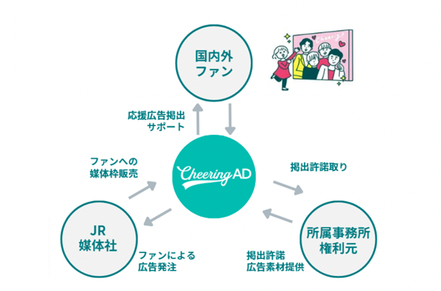 Cheering ADのビジネススキーム