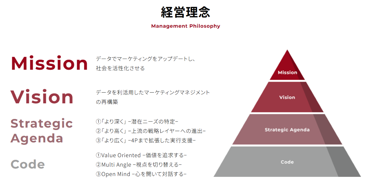 電通クロスブレインの経営理念