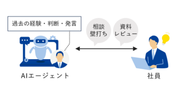 画像を説明するテキストなくても可