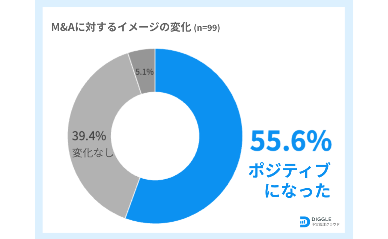 画像を説明するテキストなくても可