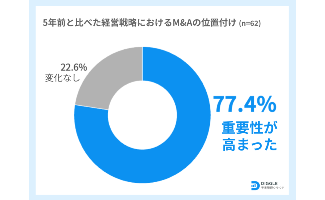画像を説明するテキストなくても可