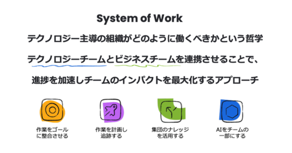 System of Work