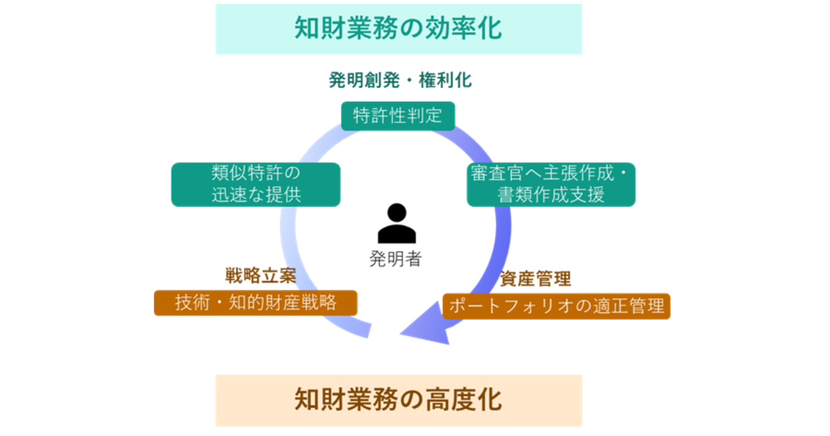 画像を説明するテキストなくても可