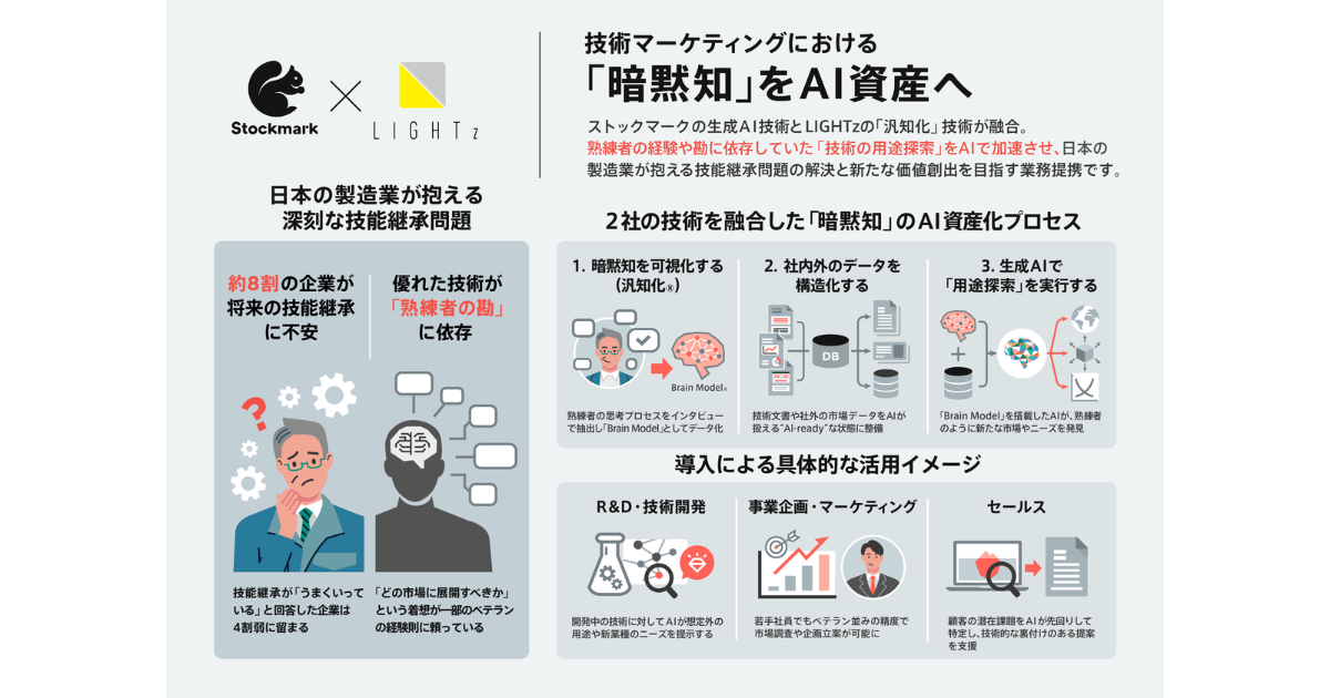 画像を説明するテキストなくても可