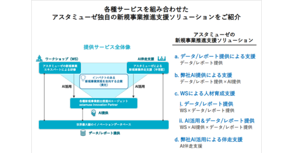 画像を説明するテキストなくても可