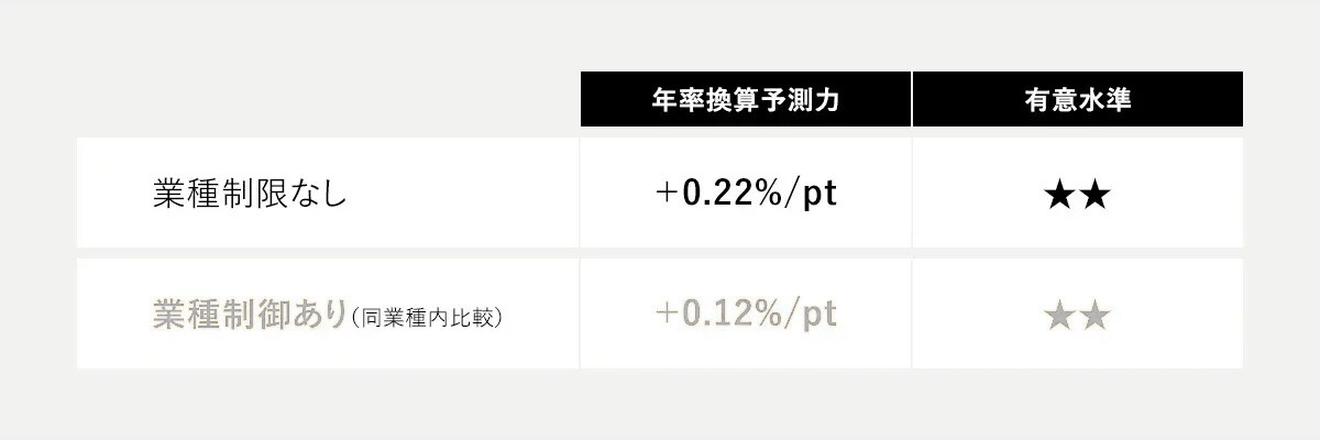 画像を説明するテキストなくても可