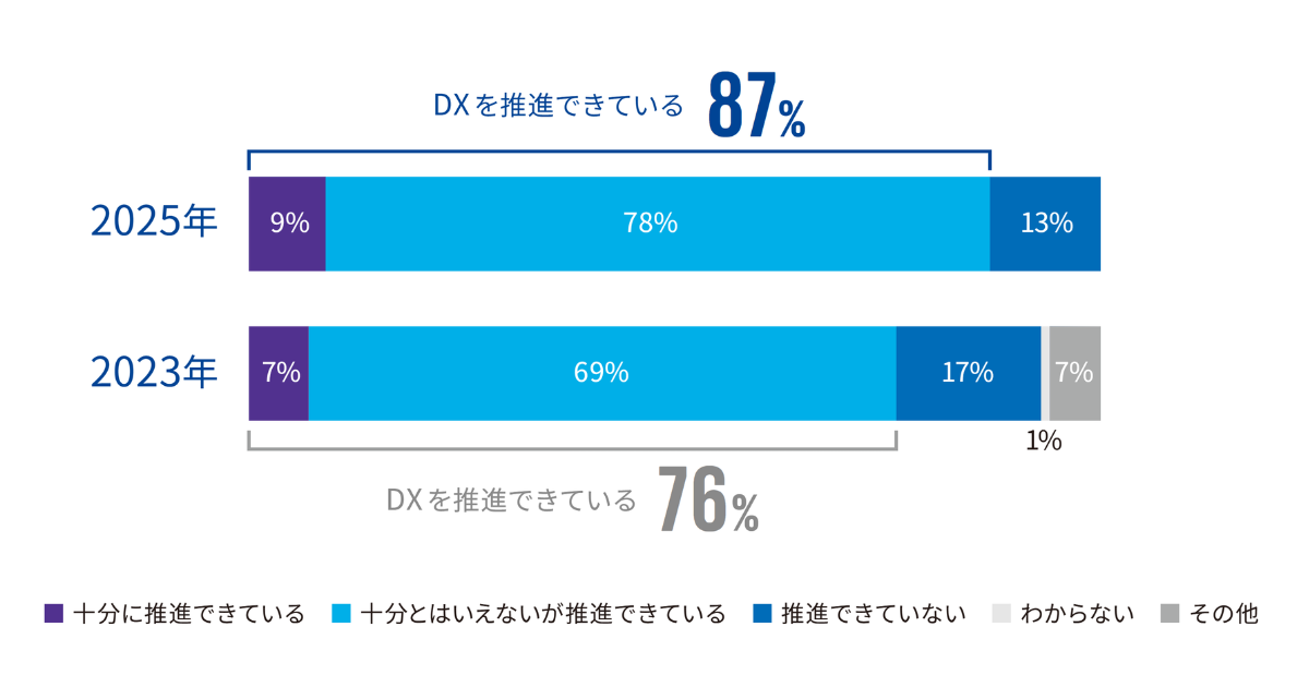 画像を説明するテキストなくても可