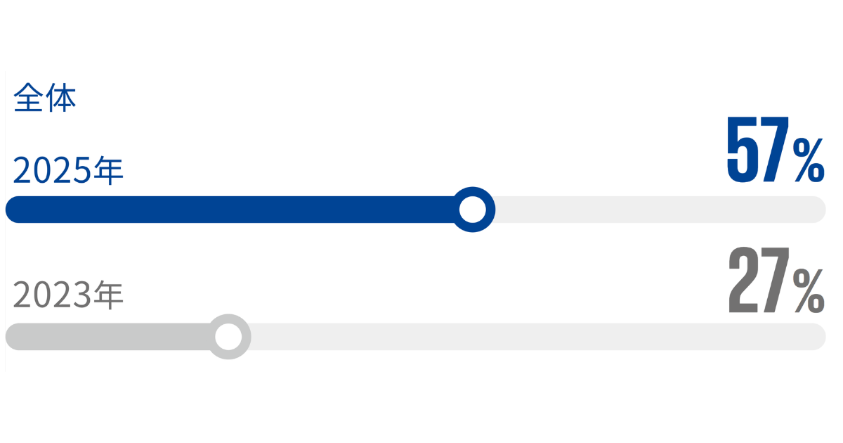 画像を説明するテキストなくても可