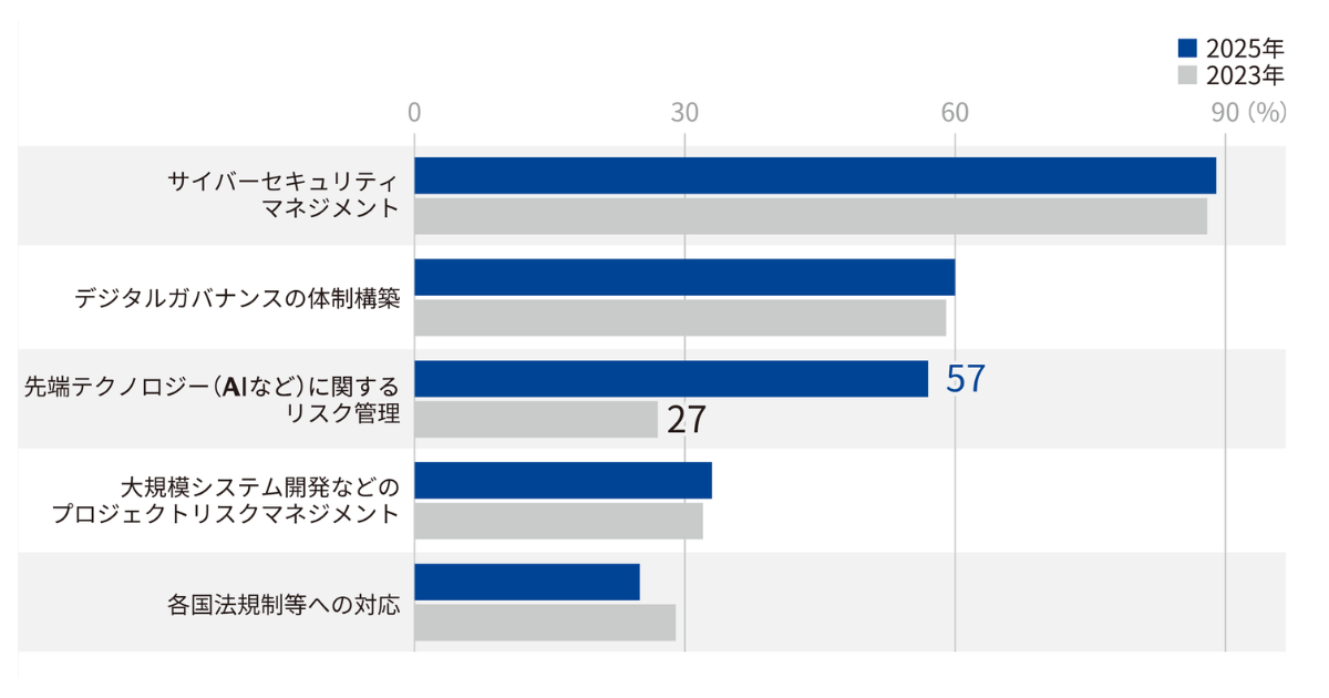 画像を説明するテキストなくても可