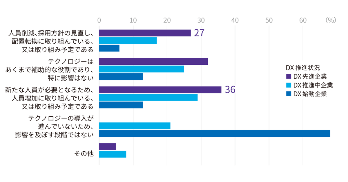 画像を説明するテキストなくても可