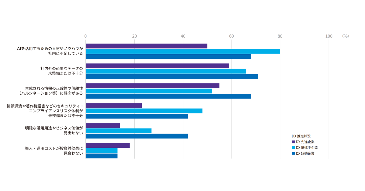 画像を説明するテキストなくても可