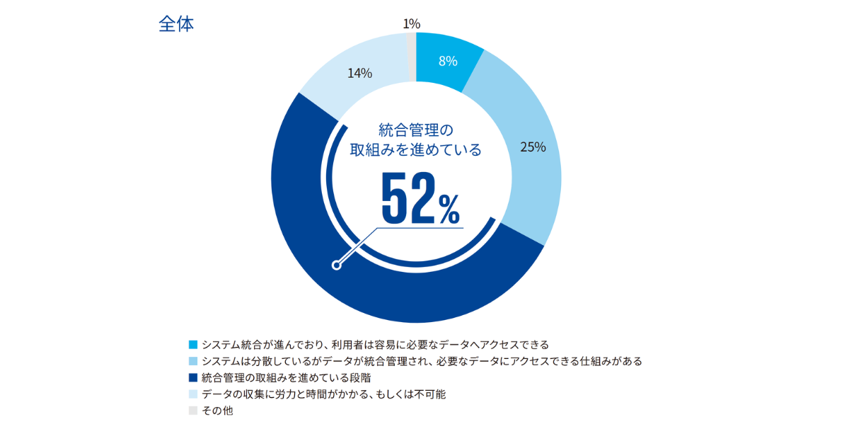 画像を説明するテキストなくても可