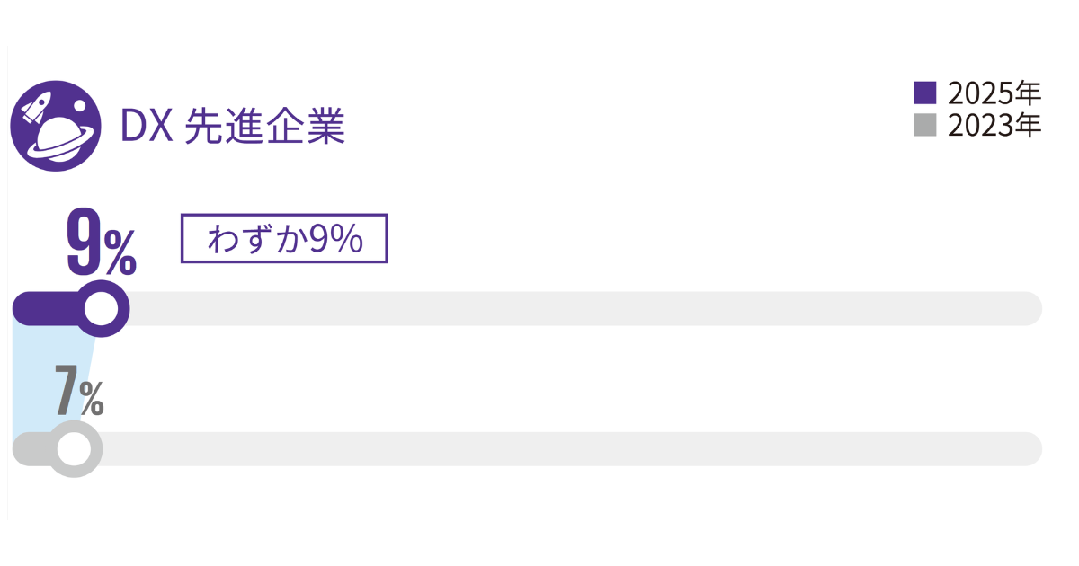画像を説明するテキストなくても可