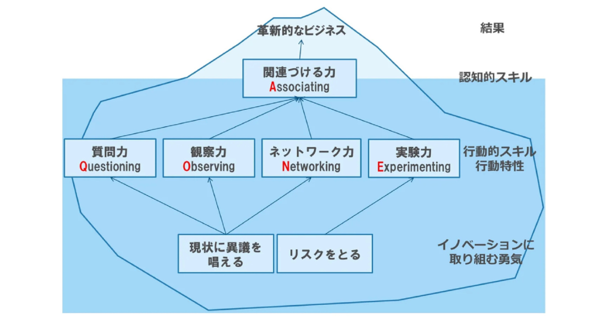 画像を説明するテキストなくても可