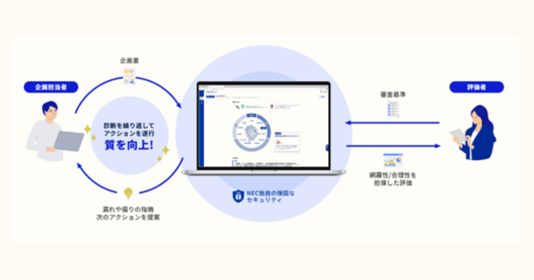 画像を説明するテキストなくても可