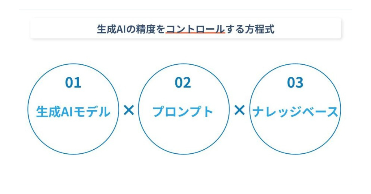画像を説明するテキストなくても可