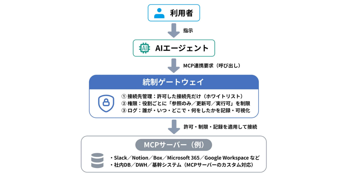 画像を説明するテキストなくても可