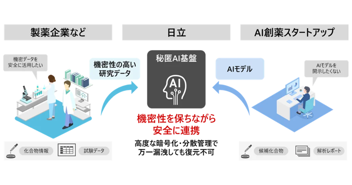画像を説明するテキストなくても可