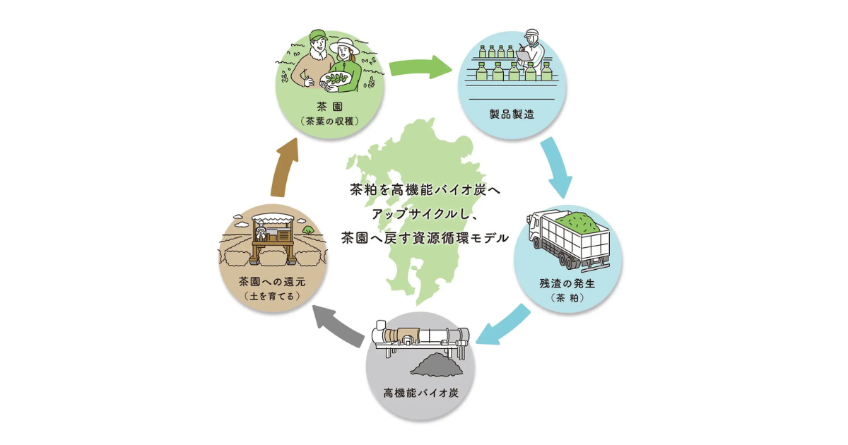 画像を説明するテキストなくても可