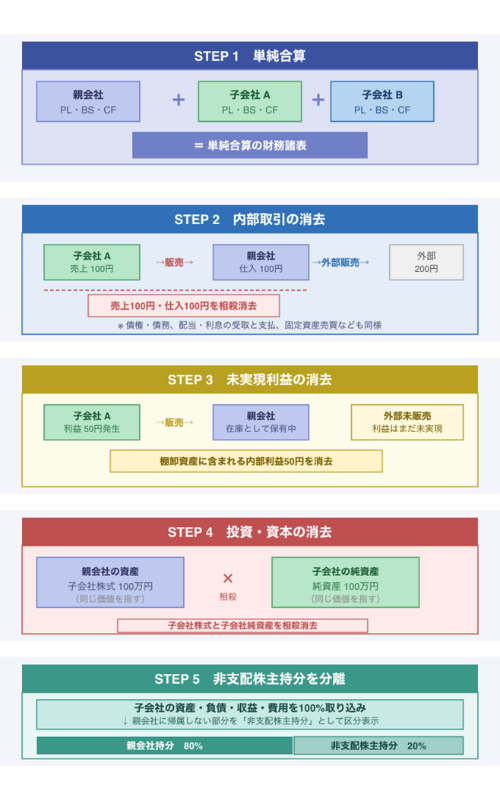 画像を説明するテキストなくても可