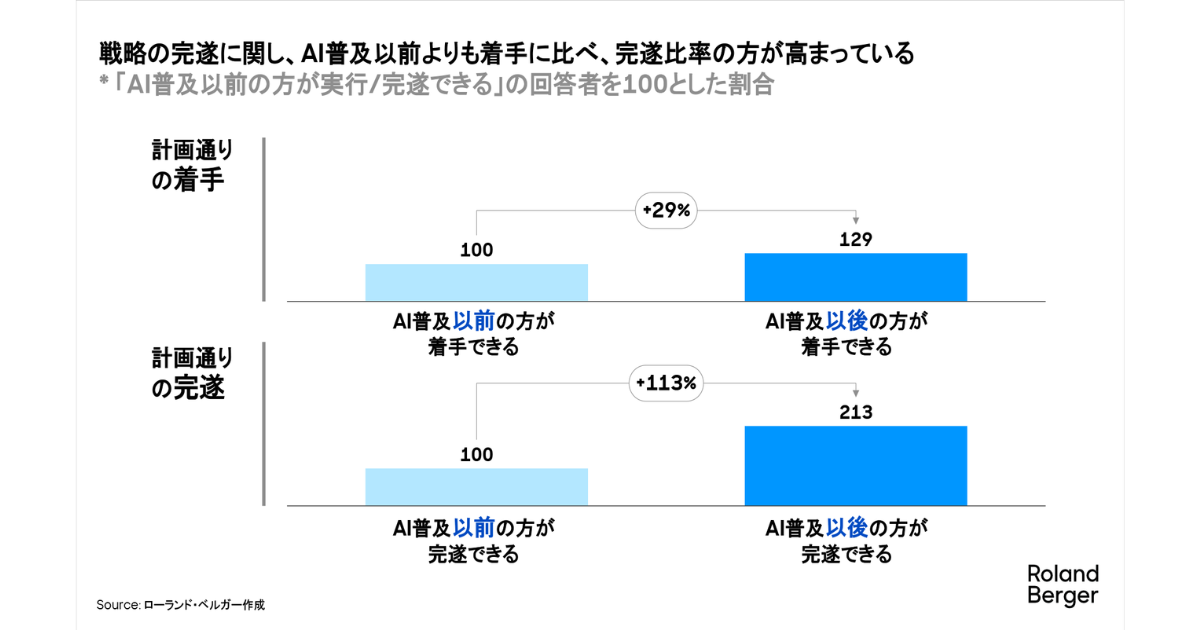 画像を説明するテキストなくても可