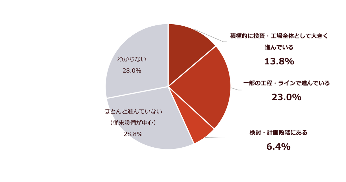 画像を説明するテキストなくても可