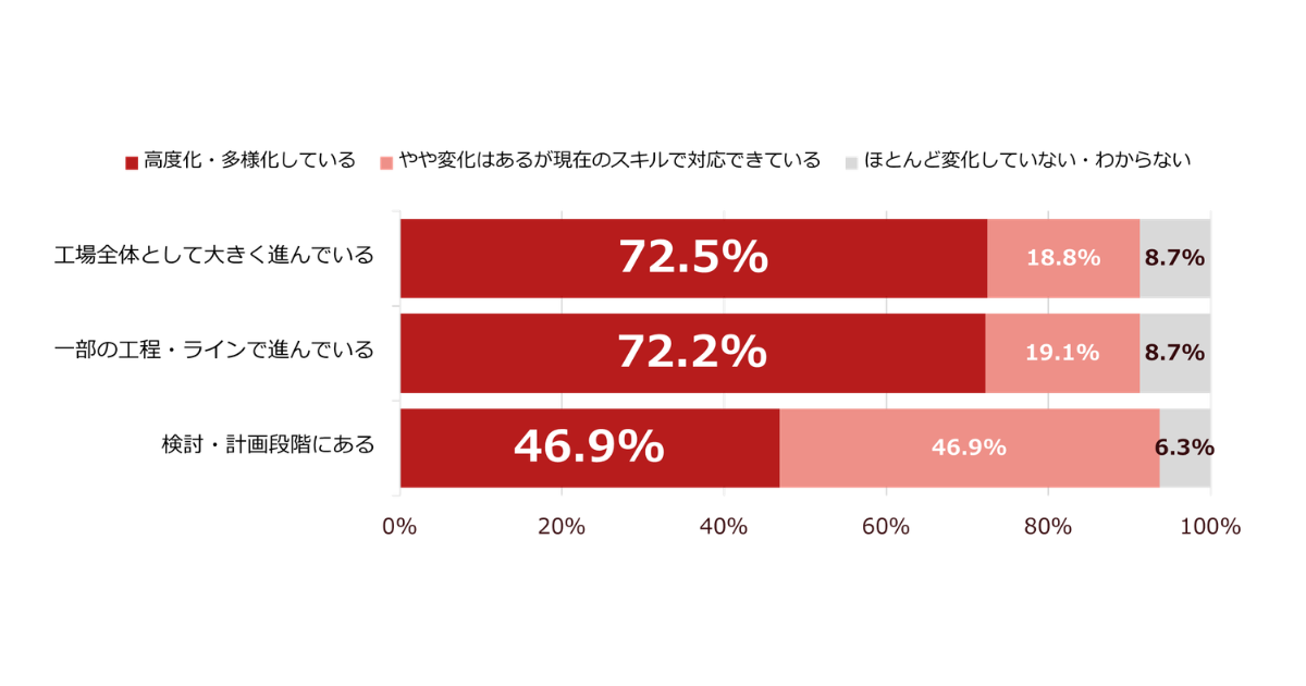 画像を説明するテキストなくても可