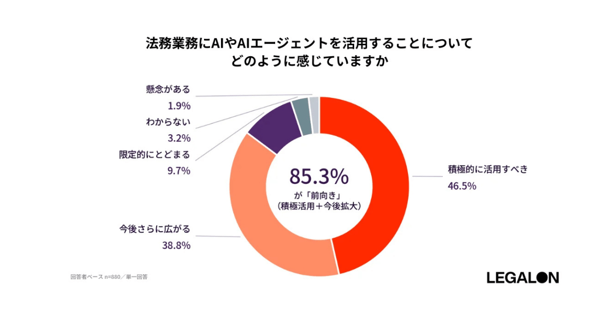 画像を説明するテキストなくても可
