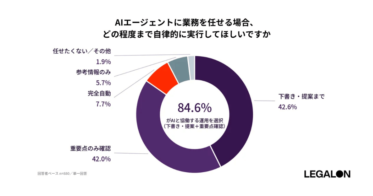 画像を説明するテキストなくても可