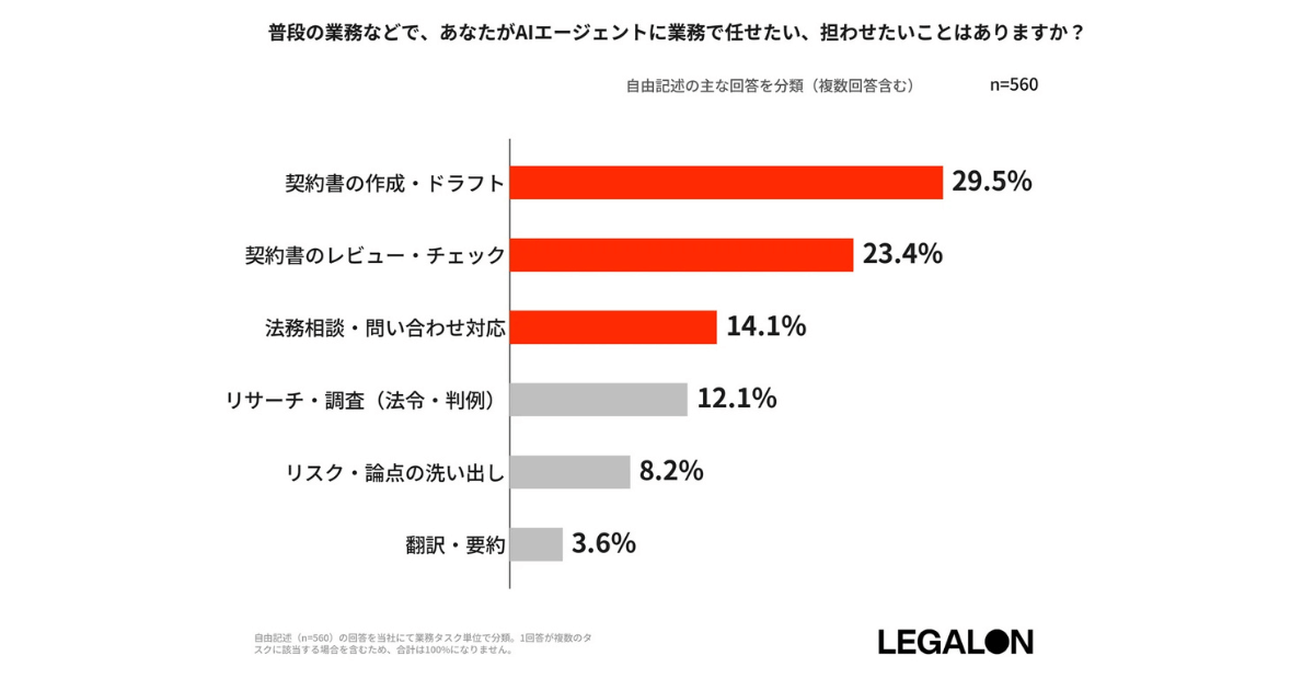 画像を説明するテキストなくても可