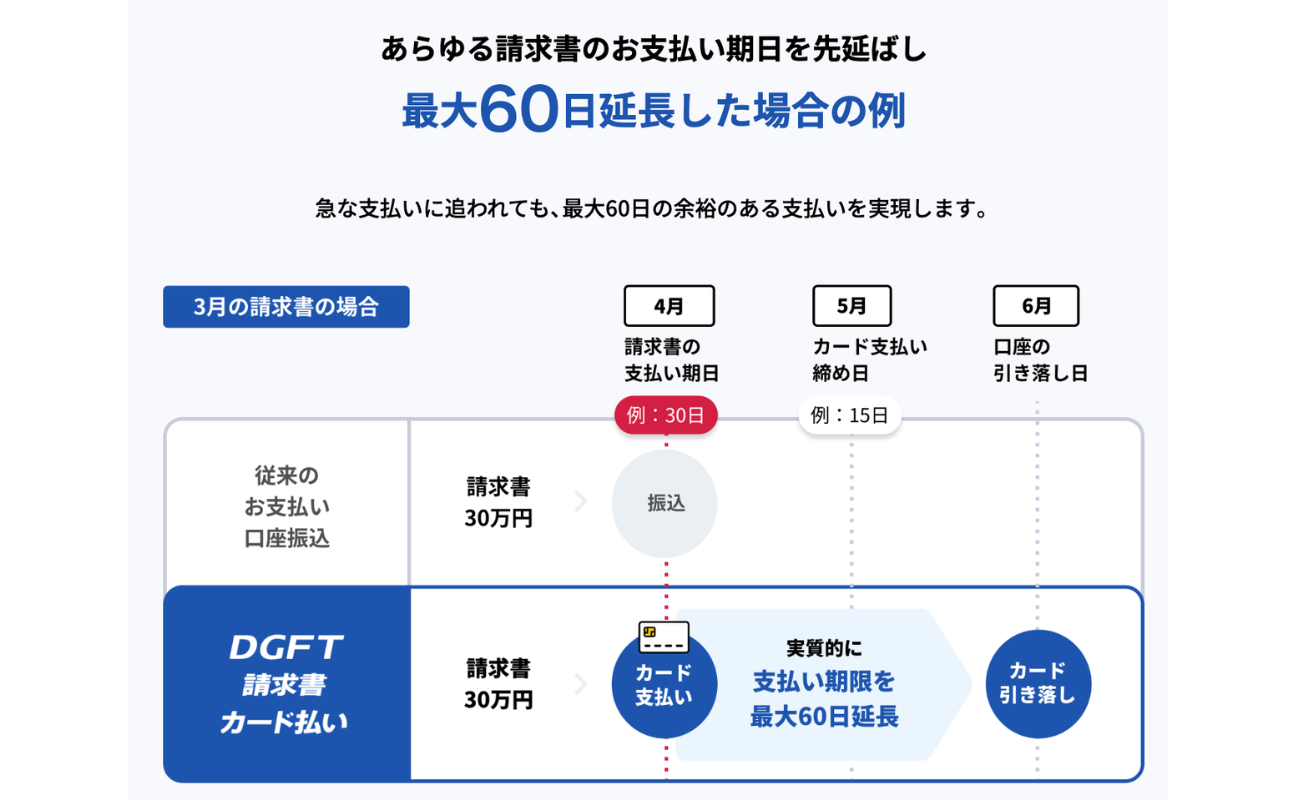 画像を説明するテキストなくても可