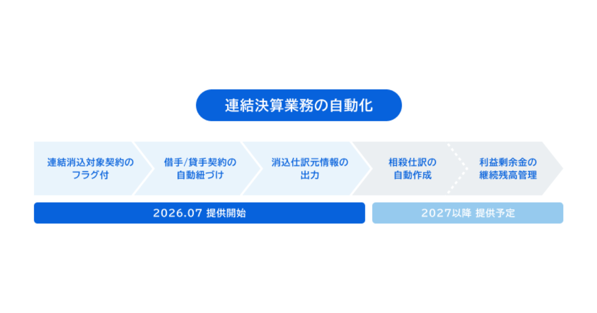 画像を説明するテキストなくても可