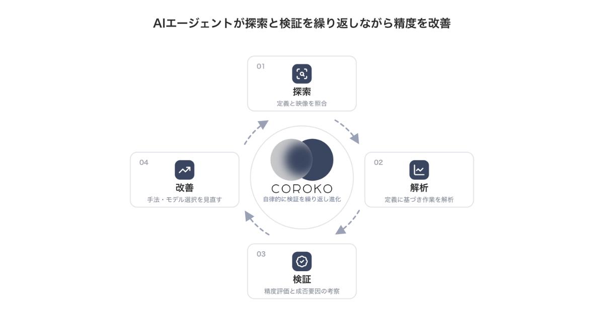 画像を説明するテキストなくても可