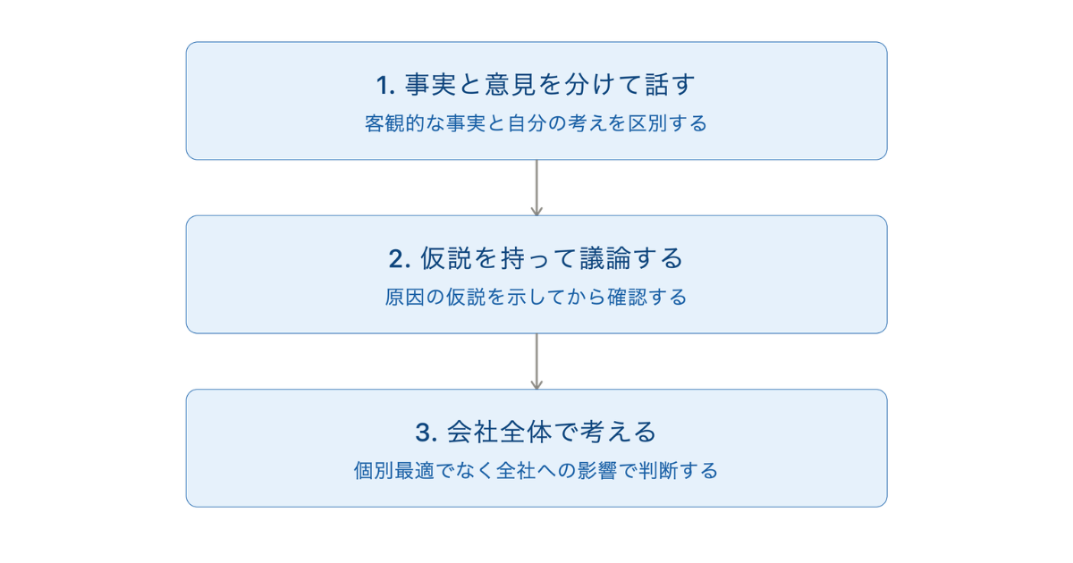 画像を説明するテキストなくても可