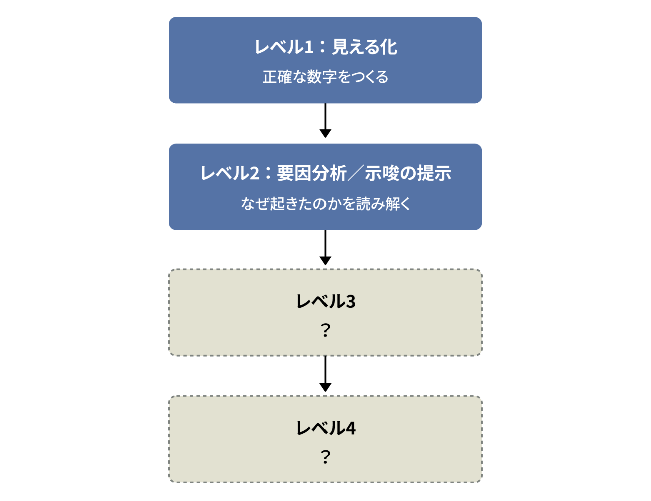 画像を説明するテキストなくても可