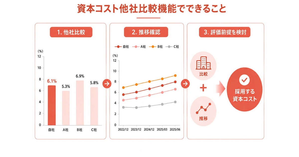 画像を説明するテキストなくても可